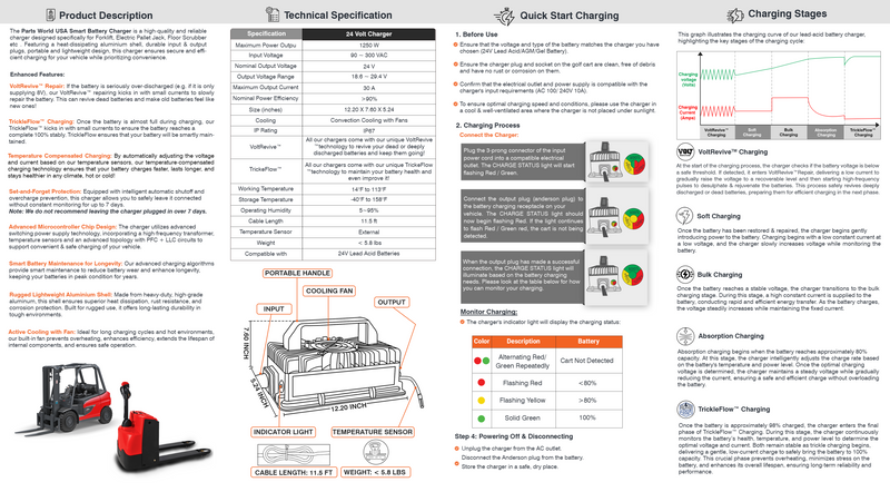 Troubleshooting Guide