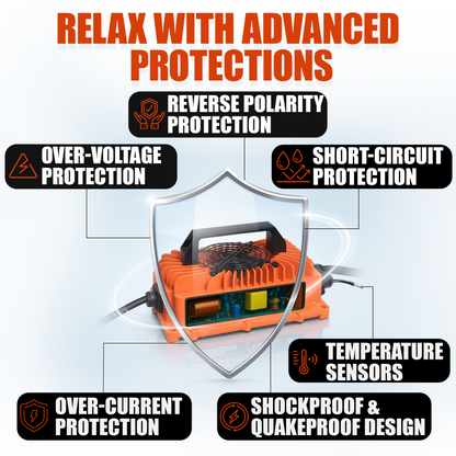 VoltRevive™ 24V 30A Smart Battery Charger for Forklift| TrickleFlow™