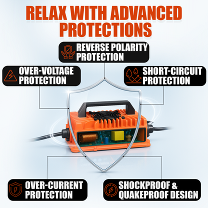 VoltRevive™ 48V 15A Golf Cart Charger for Club Car | TrickleFlow™