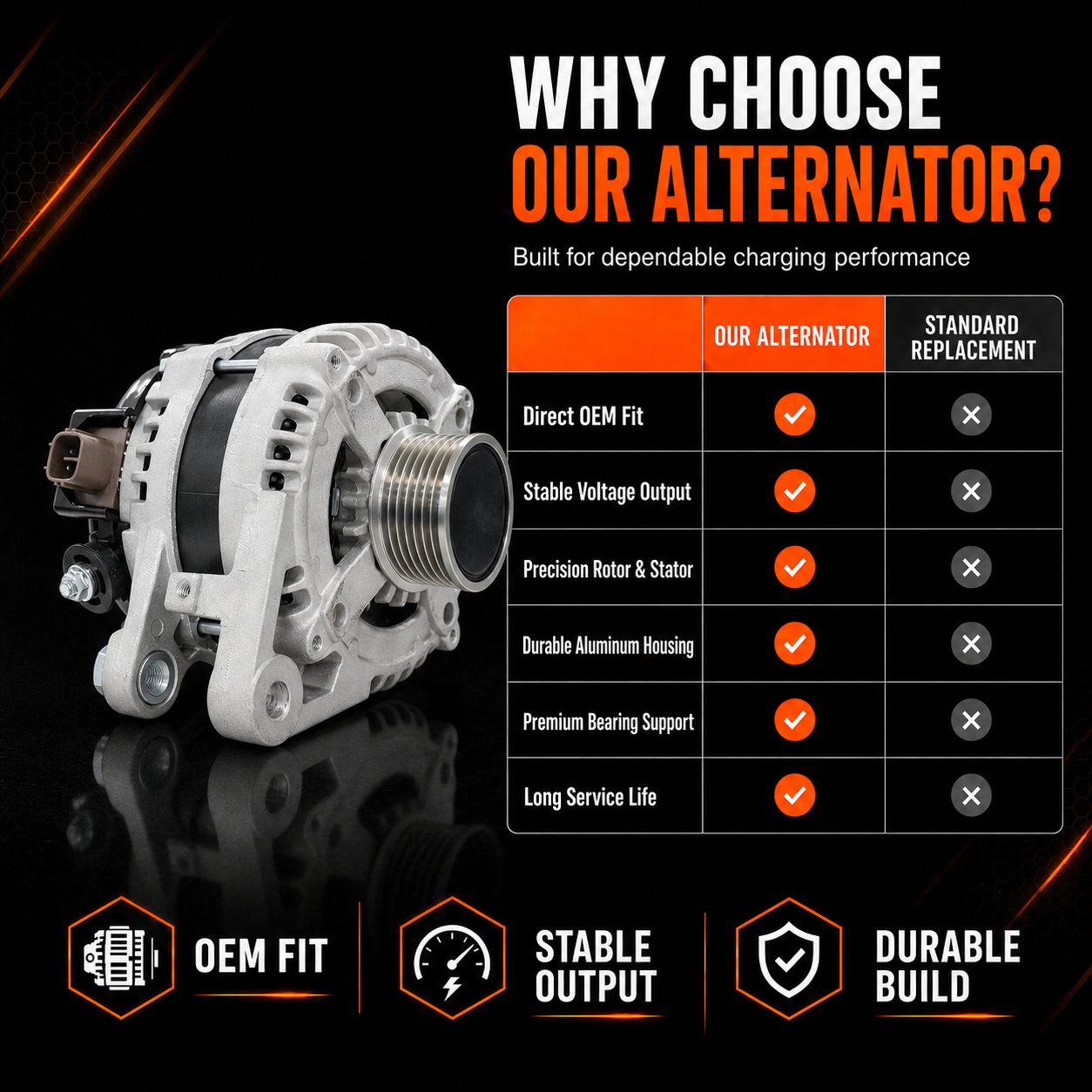 12V 150A Alternator fits Toyota Highlander 2011-2016, Sienna 2007-2016