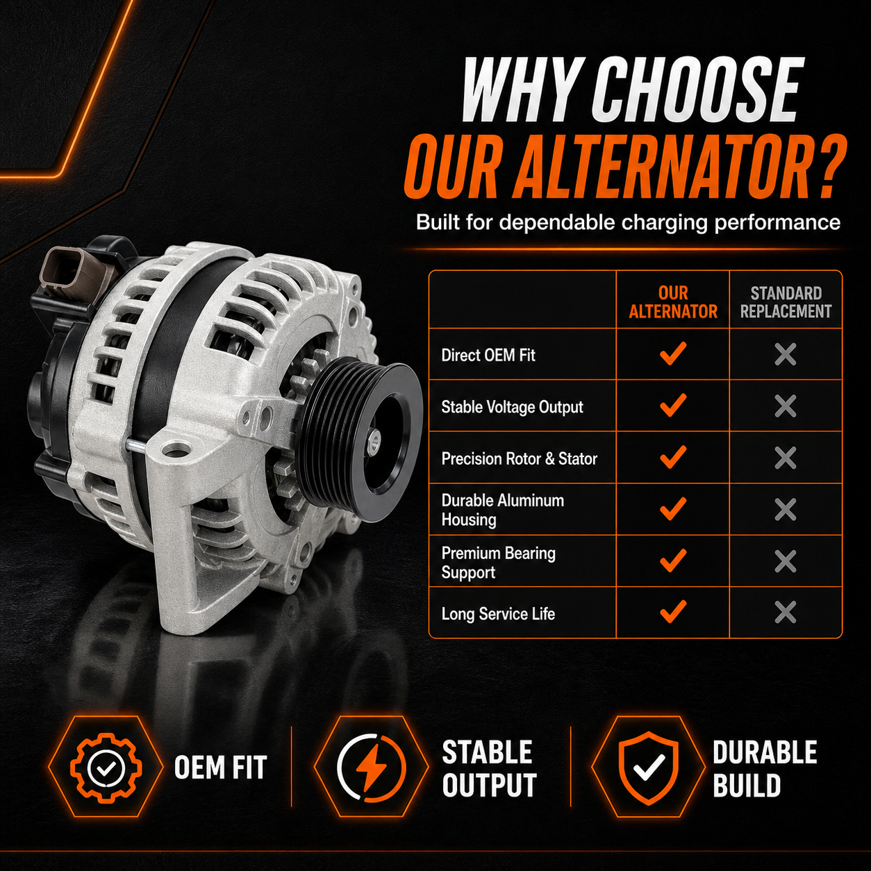 12V 105A Alternator fits Honda Accord (2003-2007) 13980N 31100RAAA01