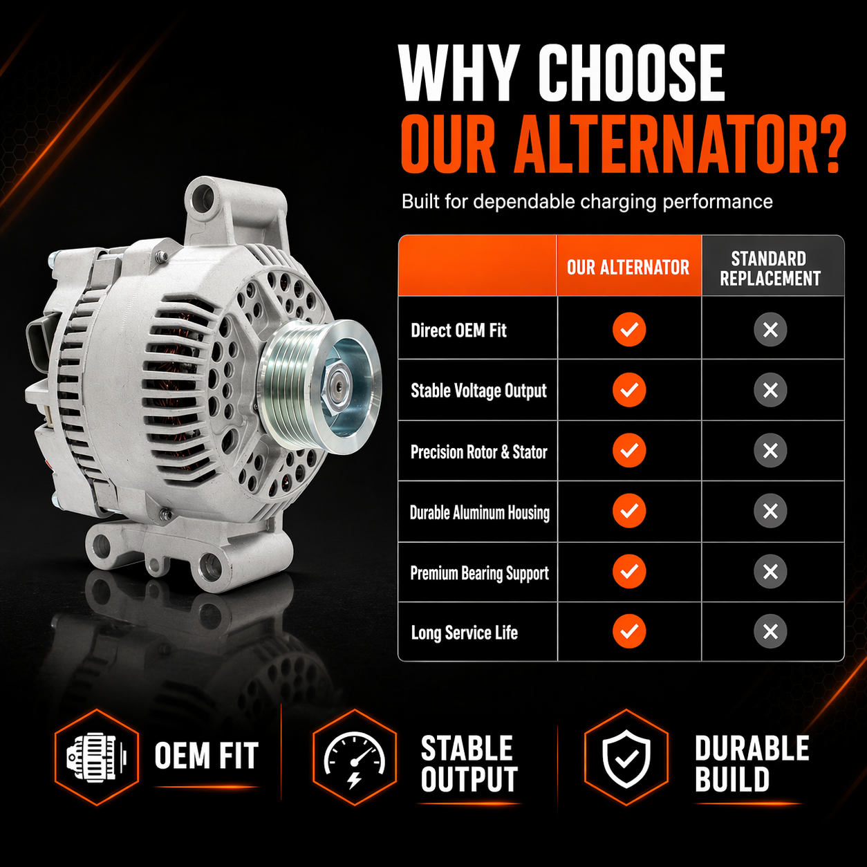 12V 95A Alternator fits Ford Ranger (1996-2000) 7750N-6G1