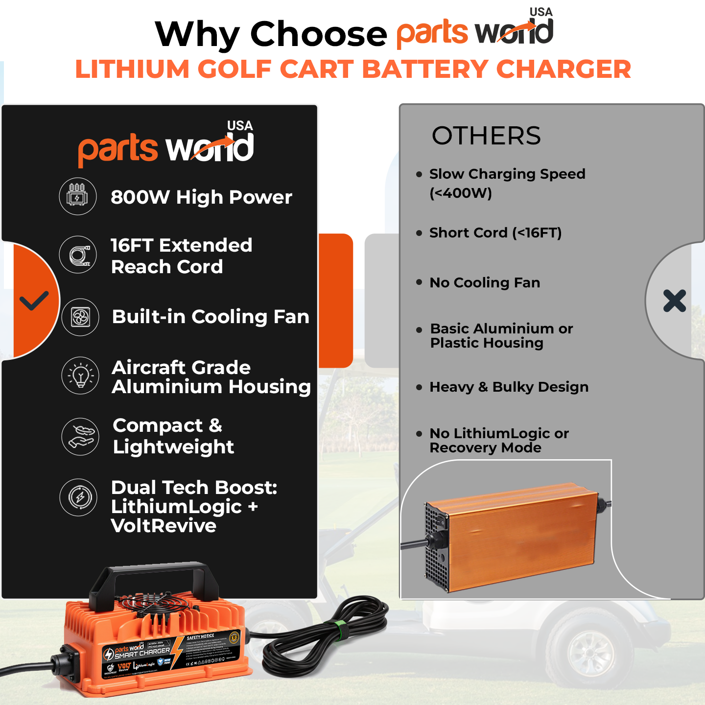 LithiumLogic™ 24V (Max 29.2V) 20A battery charger with SB50 plug