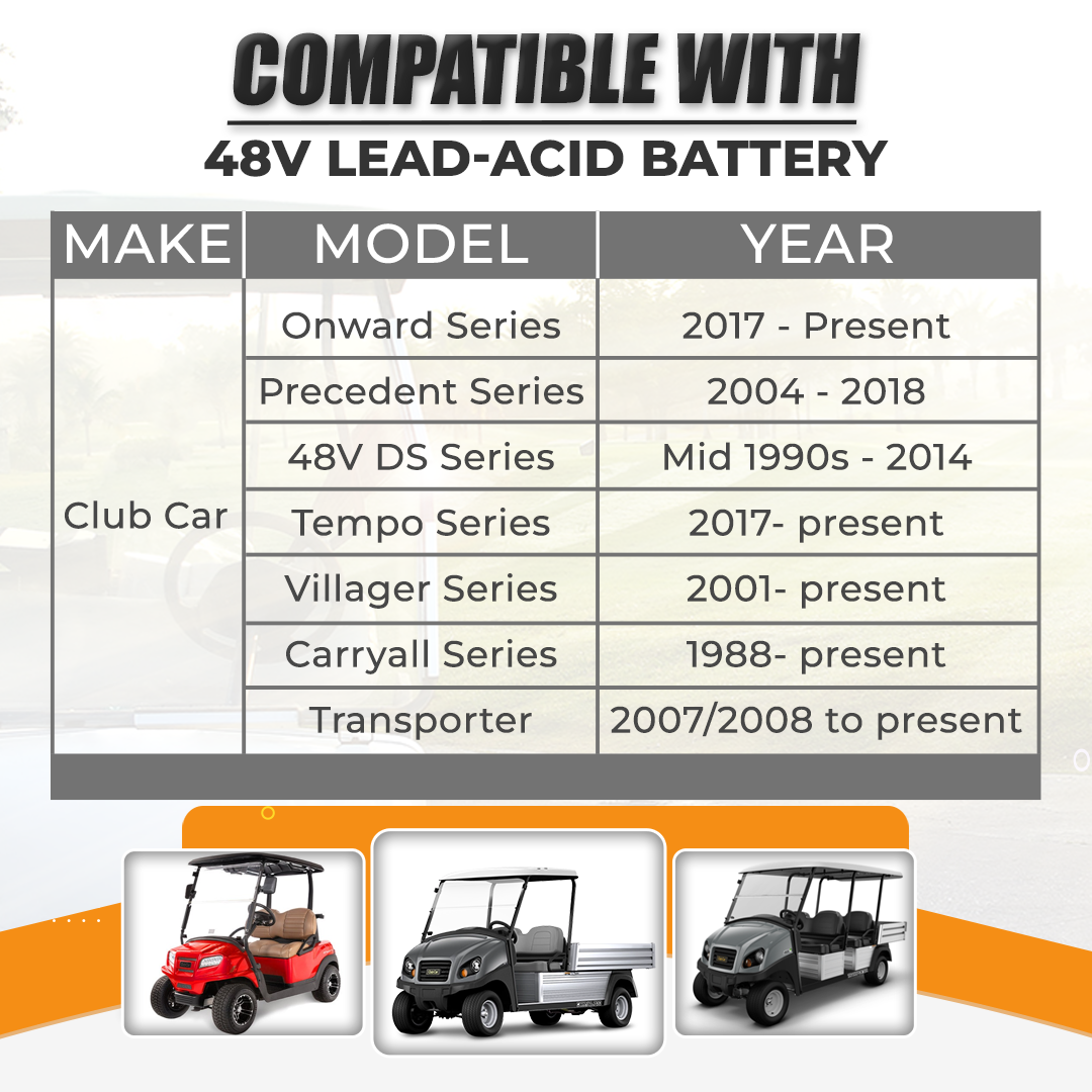 VoltRevive™ 48V 15A Golf Cart Charger for Club Car | TrickleFlow™