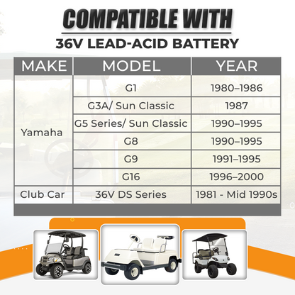 VoltRevive™ 36V 18A Golf Cart Charger for EZGO & Yamaha| TrickleFlow™