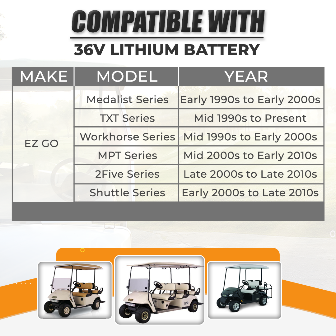 LithiumLogic™ 36V (Max 43.8V) 18A battery charger with D-Style Plug