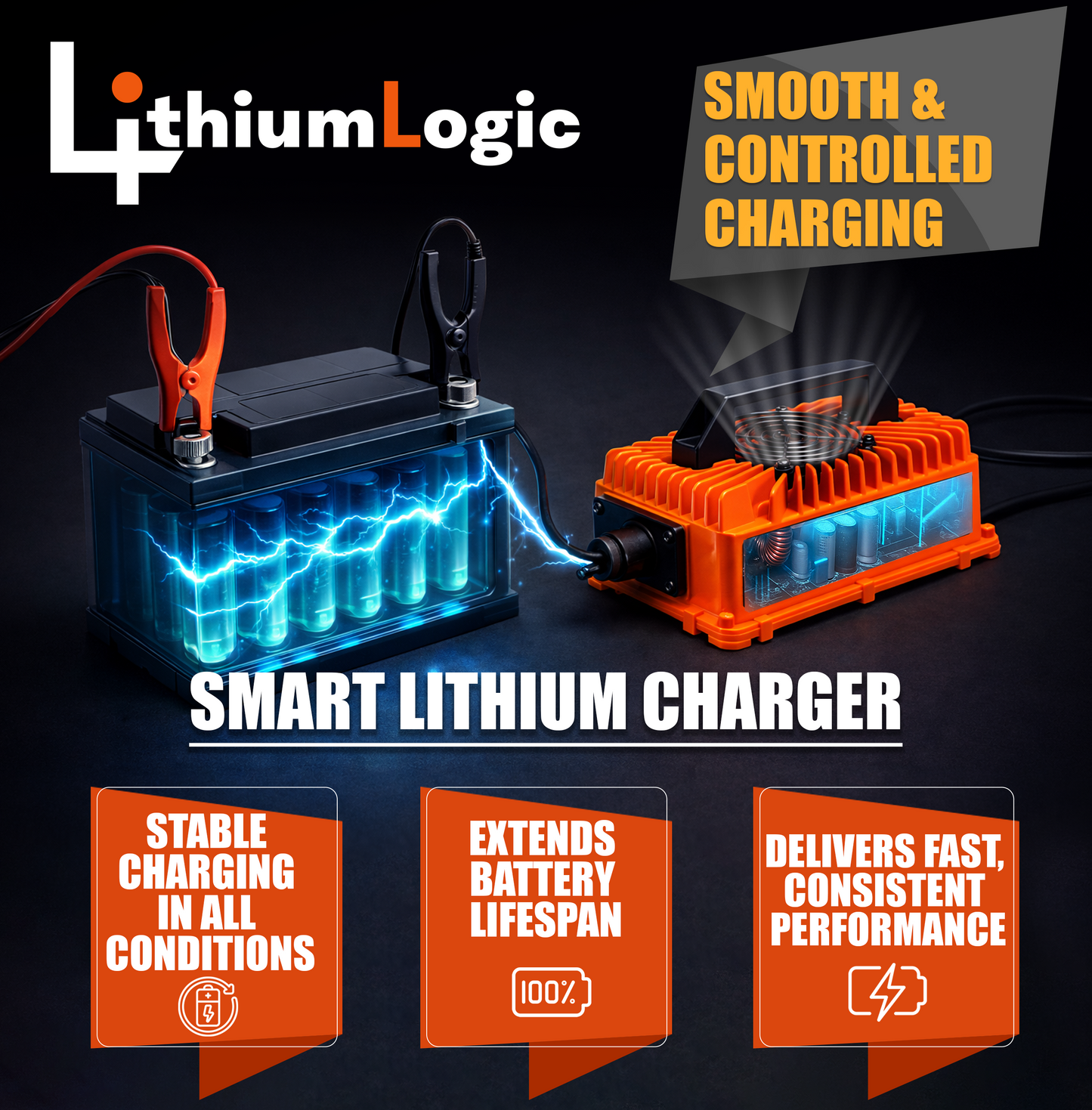 LithiumLogic™ 12V (Max 14.6V) 20A Battery Charger with SB50 plug