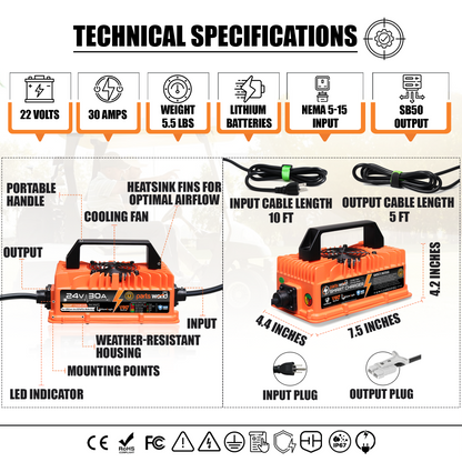 LithiumLogic™ 24V (Max 29.2V) 30A battery charger with SB50 plug