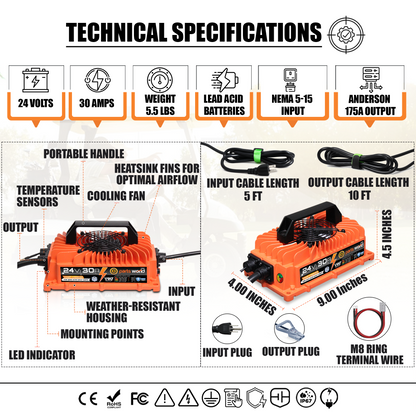 VoltRevive™ 24V 30A Smart Battery Charger for Forklift| TrickleFlow™