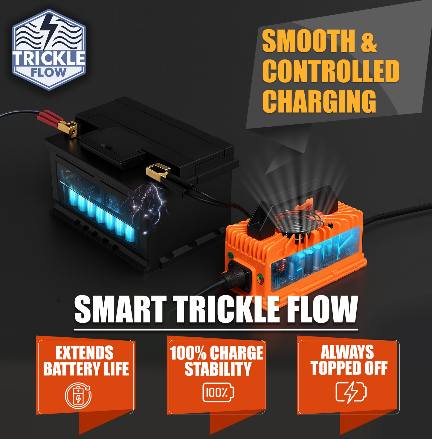 VoltRevive™ 48V 15A Golf Cart Charger for EZGO RXV & TXT| TrickleFlow™