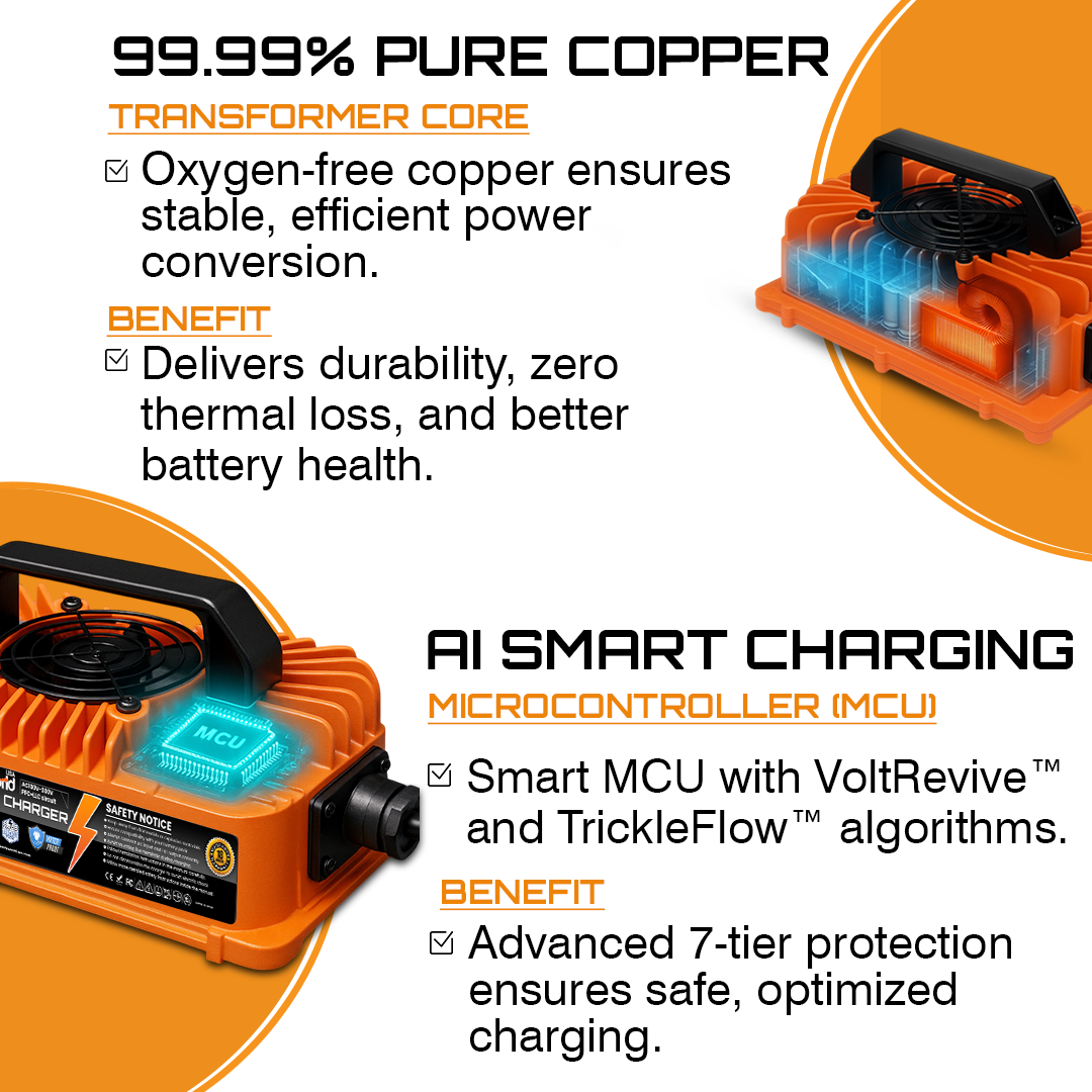 VoltRevive 36V 18A Golf Cart Charger for EZGO & Yamaha | TrickleFlow