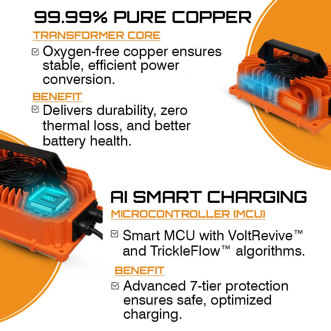 VoltRevive™ 24V 30A Smart Battery Charger for Forklift| TrickleFlow™