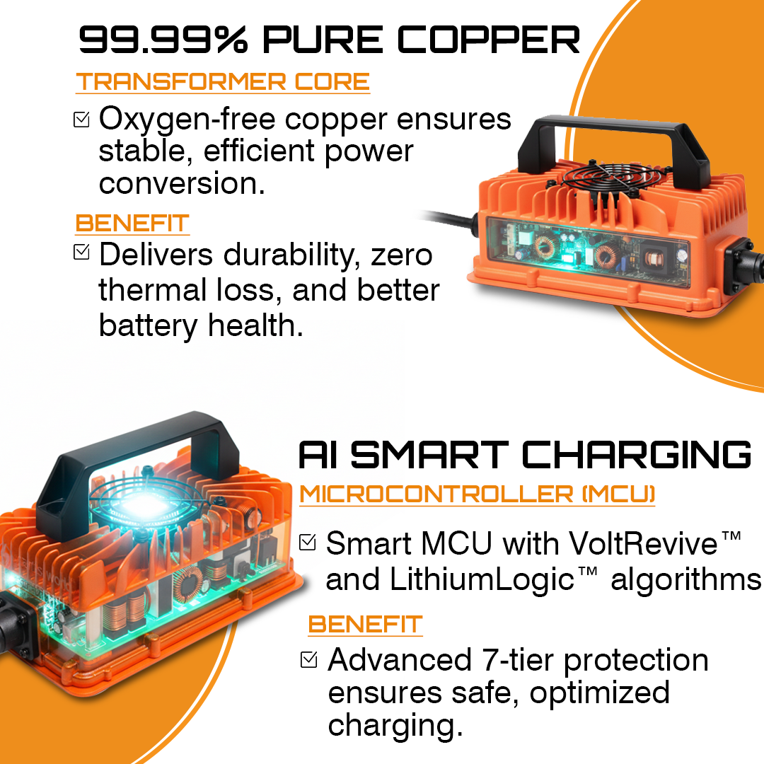 99.99% PURE COPPER | AI SMART CHARGING