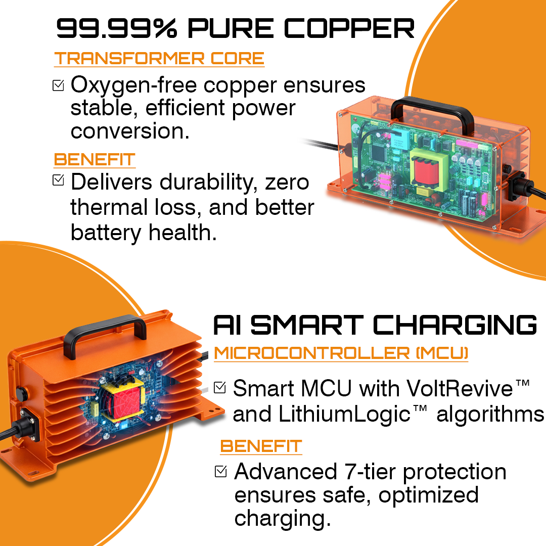 99.99% PURE COPPER | AI SMART CHARGING