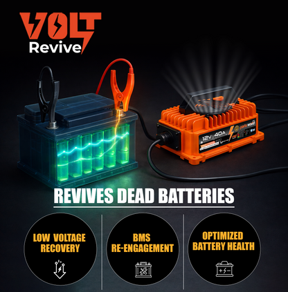 LithiumLogic™ 12V (Max 14.6V) 15A battery charger with SB50 plug